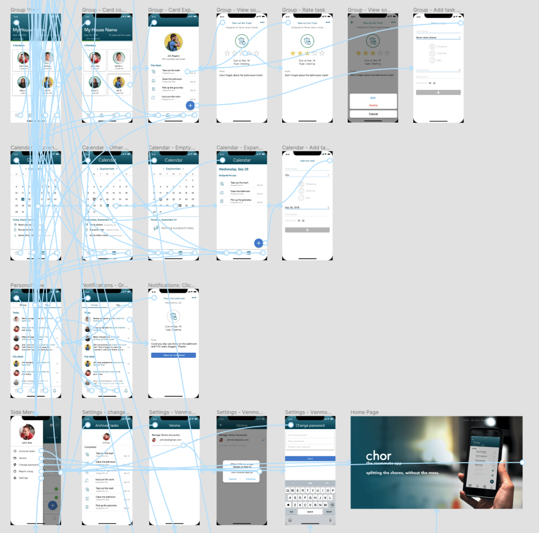 Overview of Figma screens in the final prototype.