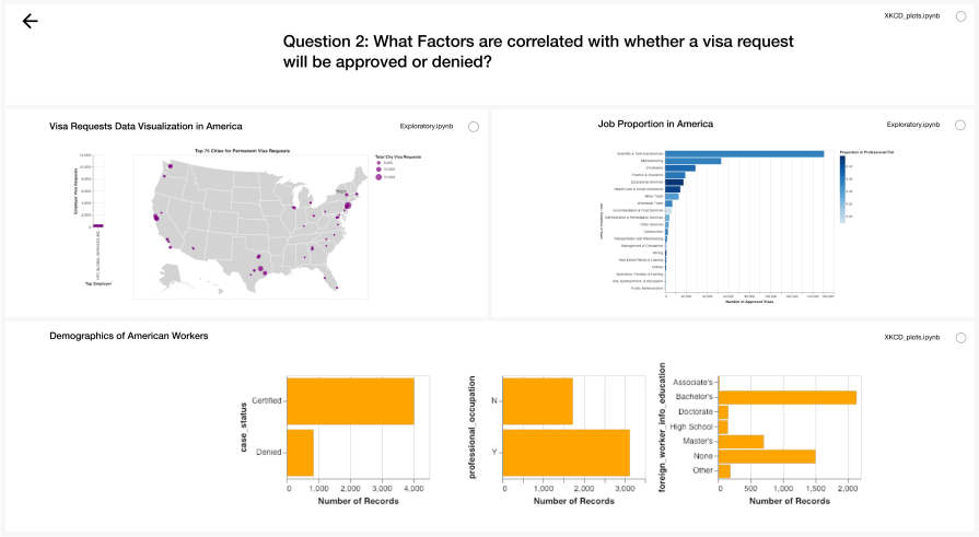 Preview of your JupyterLab dashboard, ready to present.