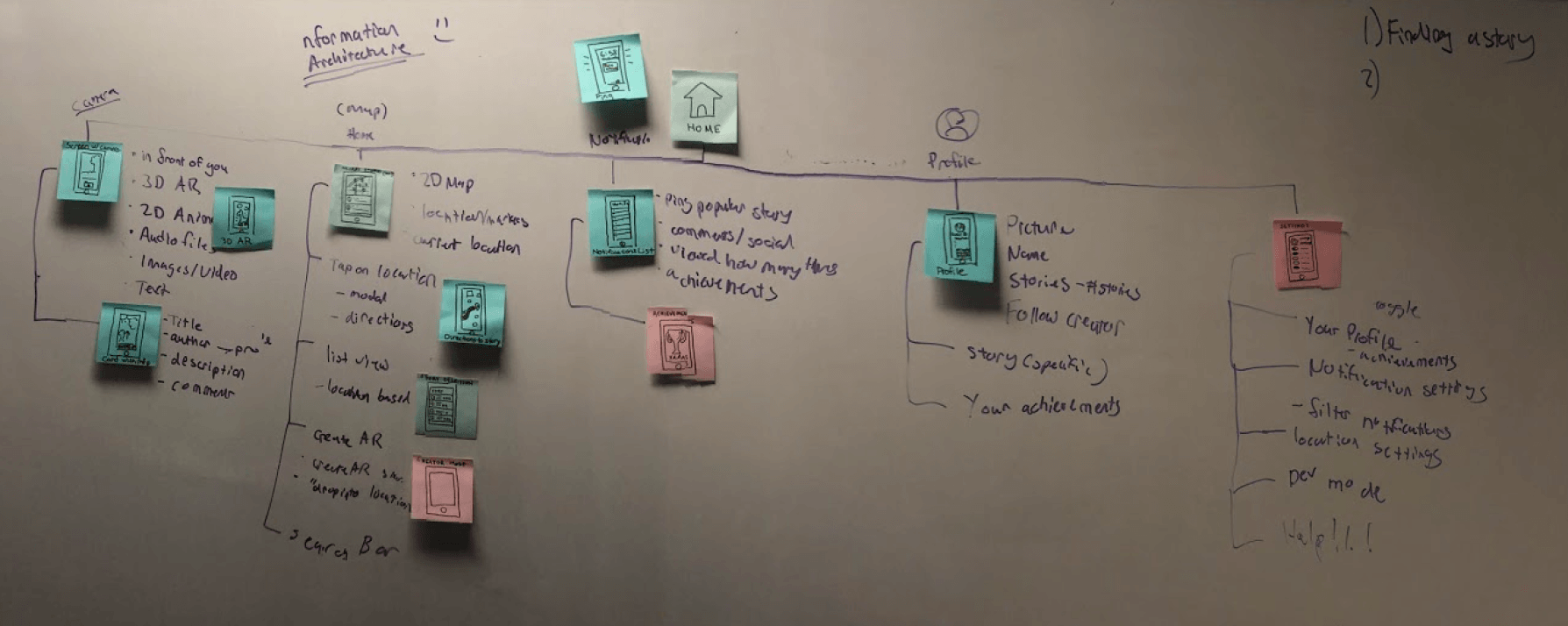 Information architecture of Xplore on a whiteboard